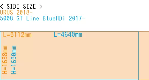 #URUS 2018- + 5008 GT Line BlueHDi 2017-